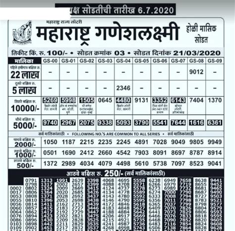 maharashtra ganeshlaxmi lottery result today
